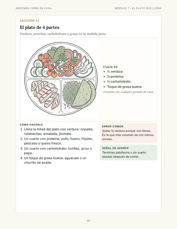 Página del plato de 4 partes